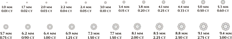 4Cs Diamond Carat Weight