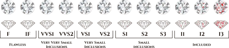 4Cs Diamond Clarity